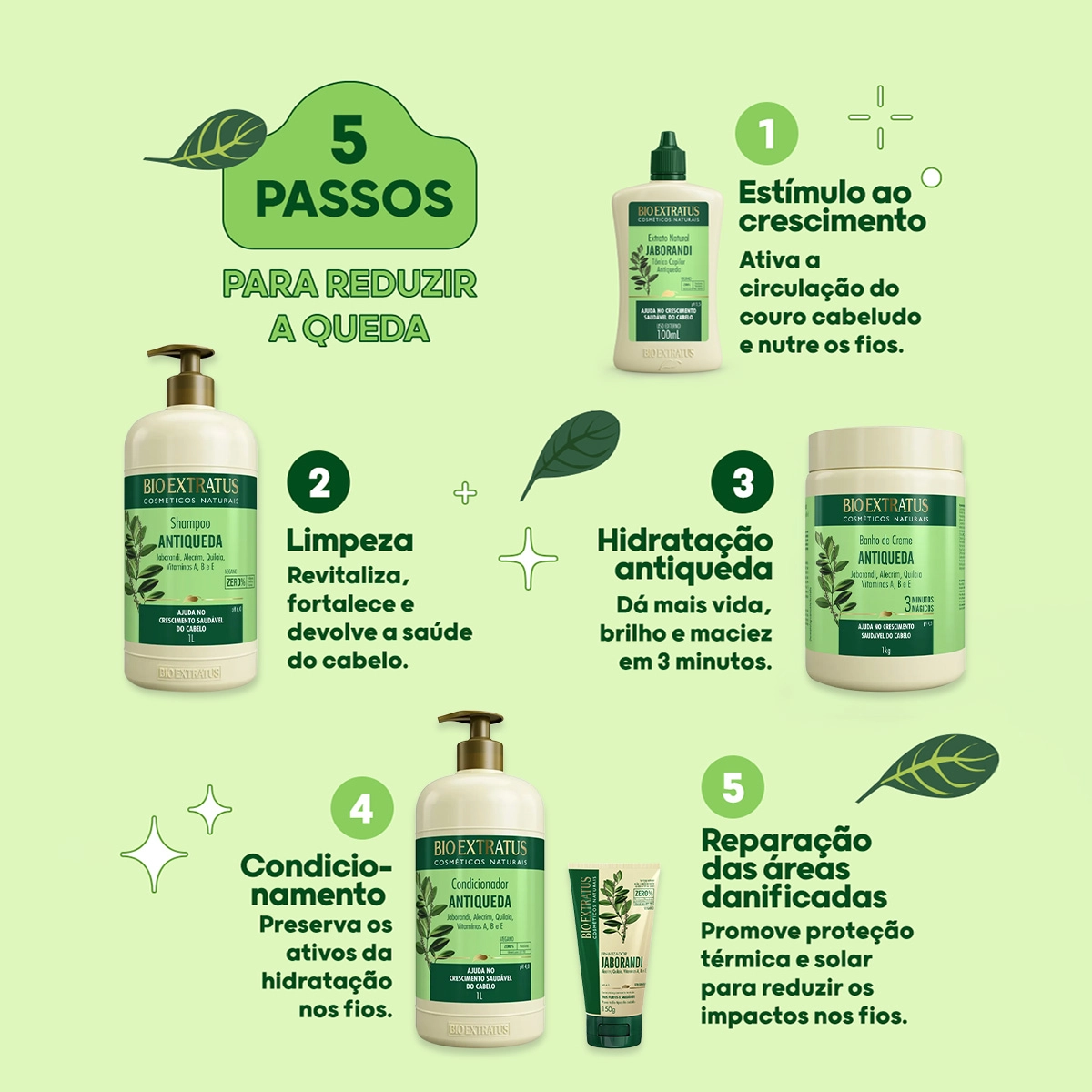 Produto: Kit Bio Extratus Jaborandi Antiqueda Shampoo Litro Condicionador e Finalizador (3 produtos)