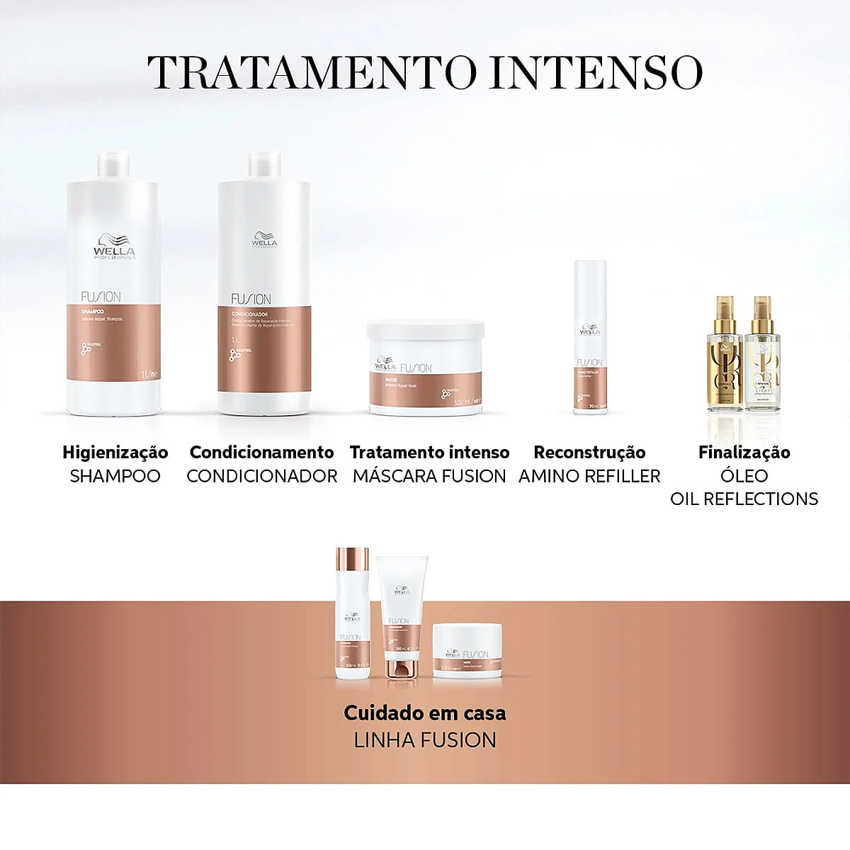 Kit Wella Professionals Fusion Shampoo 1 Litro e Máscara 150ml Produto Kit Wella Professionals Fusion Shampoo 1 Litro e Máscara 150ml